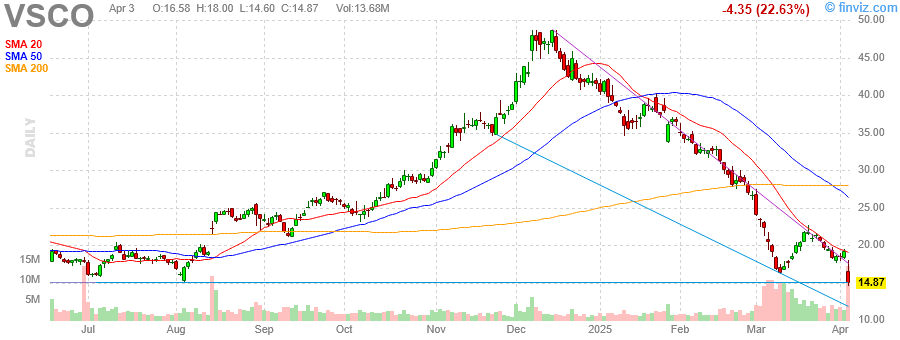 Victoria's Secret Financial Results: Bullish Reversal Unlikely as Earnings Face Dramatic Decline Amid Headwinds