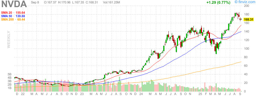 NVIDIA Stock Forecast: Analyzing Technical Patterns and Strong Financial Performance for Investment Opportunities