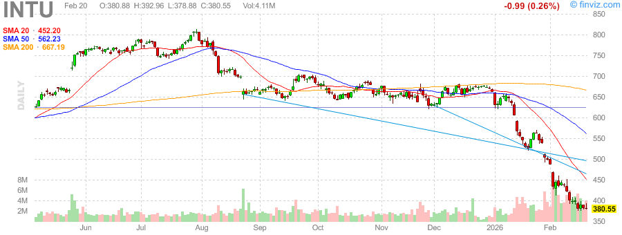 Intuit Inc (INTU) Financial Analysis: Navigating the Risks of a 50% Stock Decline with Strong Earnings Growth Potential