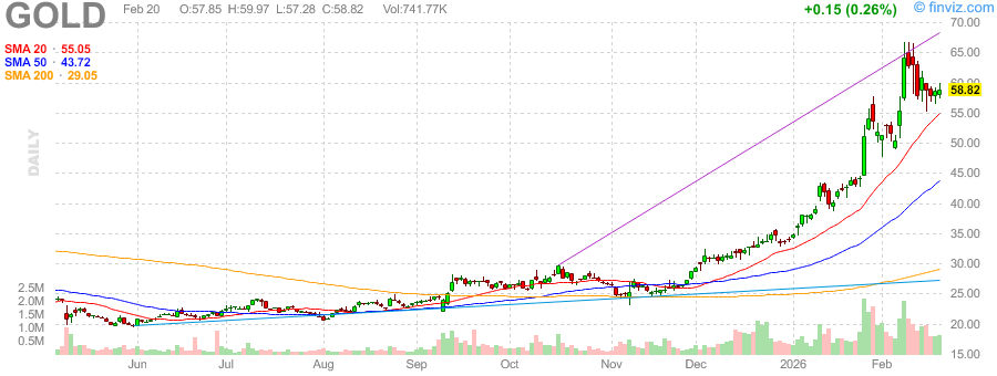 Gold.com Inc (GOLD) Earnings Analysis: Bullish Trends and Key Risks Amid Revenue Surge